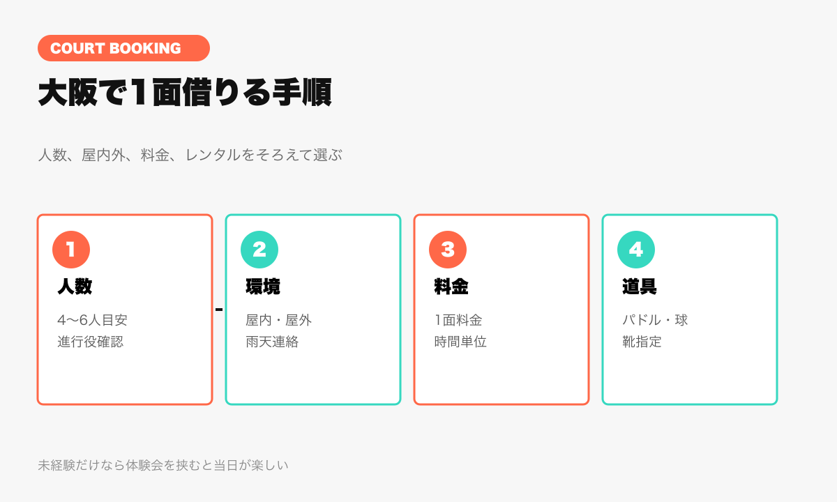 大阪でピックルボールコートを1面借りる手順