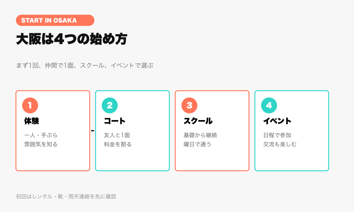 大阪でピックルボールを始める4つの選び方