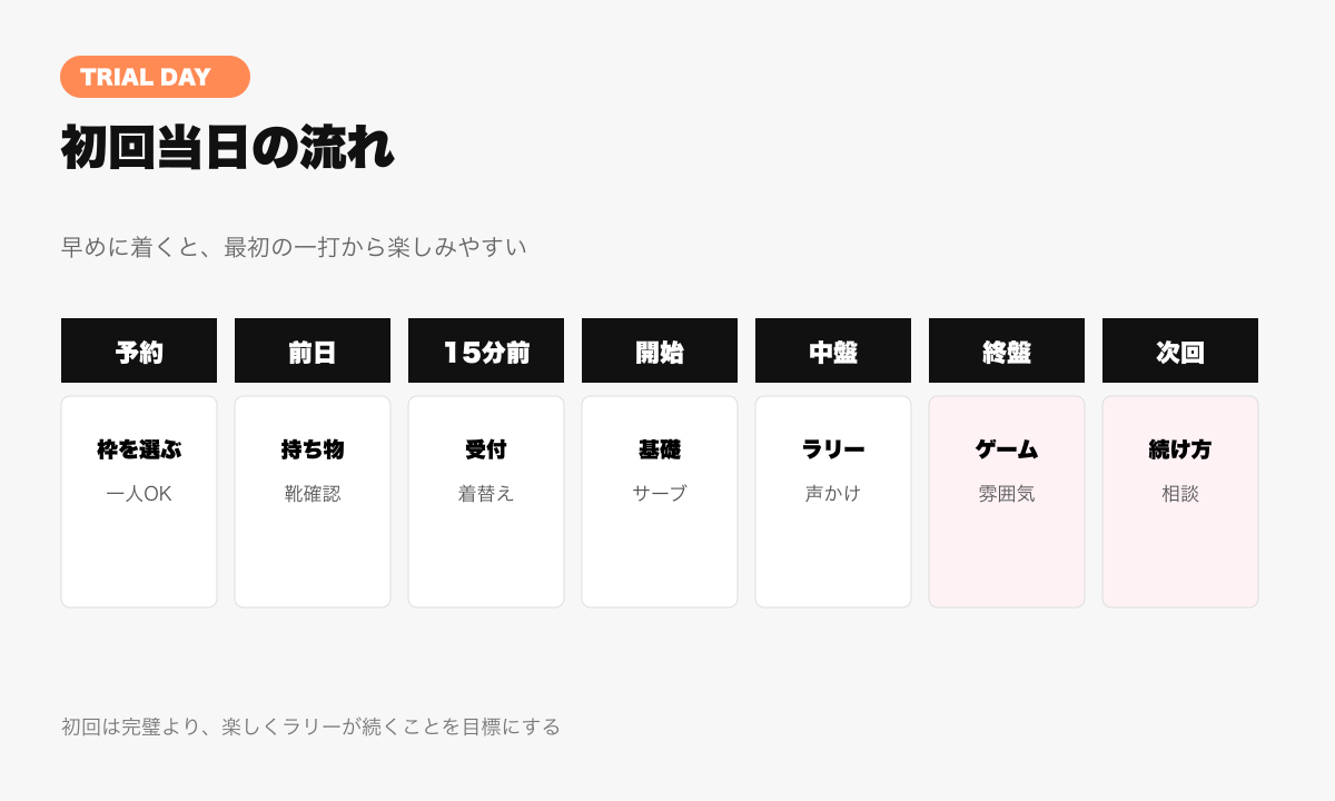 大阪のピックルボール体験当日の予約から次回相談までの流れ