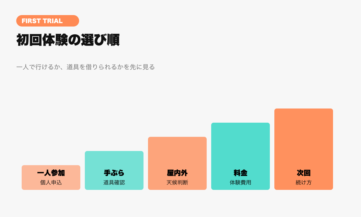 大阪でピックルボールの初回体験先を選ぶ優先順位