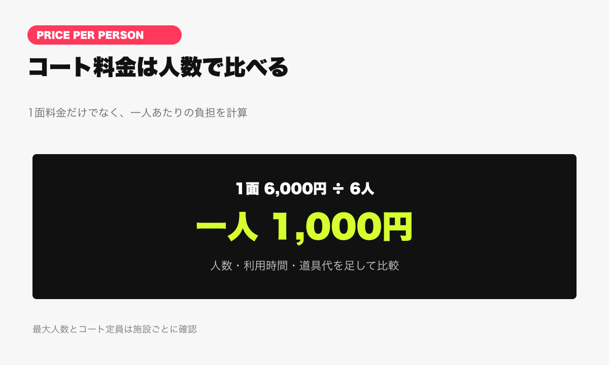 東京のピックルボールコート料金を一人分で計算する要約図