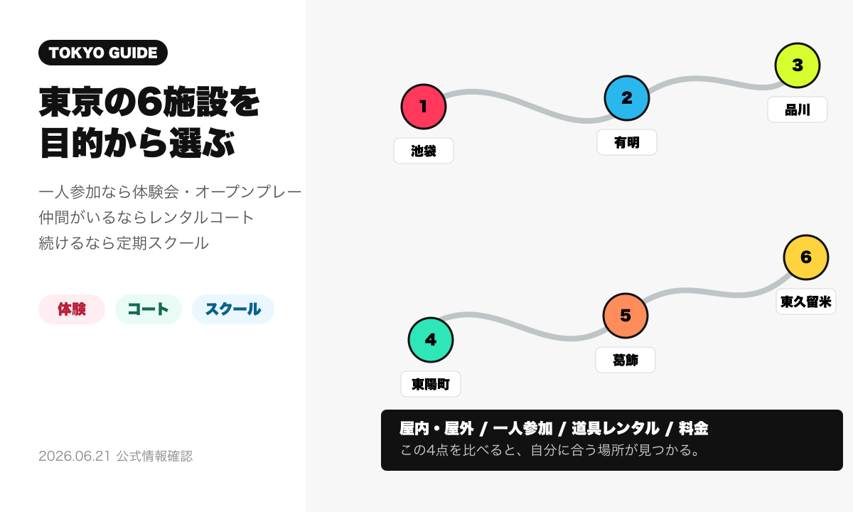 東京のピックルボール施設6選を目的別に選ぶ要約図
