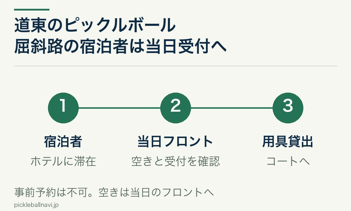 屈斜路プリンスホテルのピックルボールは宿泊者専用で、当日フロントで空きと用具貸出を確認する
