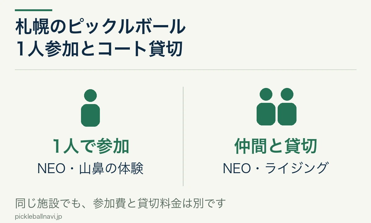 札幌ではNEO・山鼻の1人参加とNEO・ライジングの仲間での貸切を選ぶ