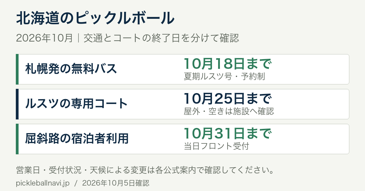 北海道のピックルボール利用:ルスツ号10月18日、ルスツのコート10月25日、屈斜路の宿泊者利用10月31日まで