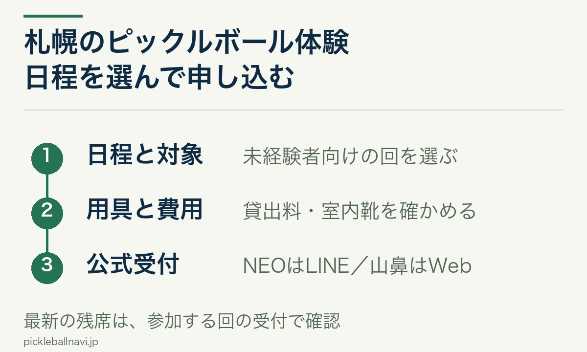 札幌の初心者体験は日程と対象、用具と費用を選び、NEOはLINE、山鼻はWebから申し込む