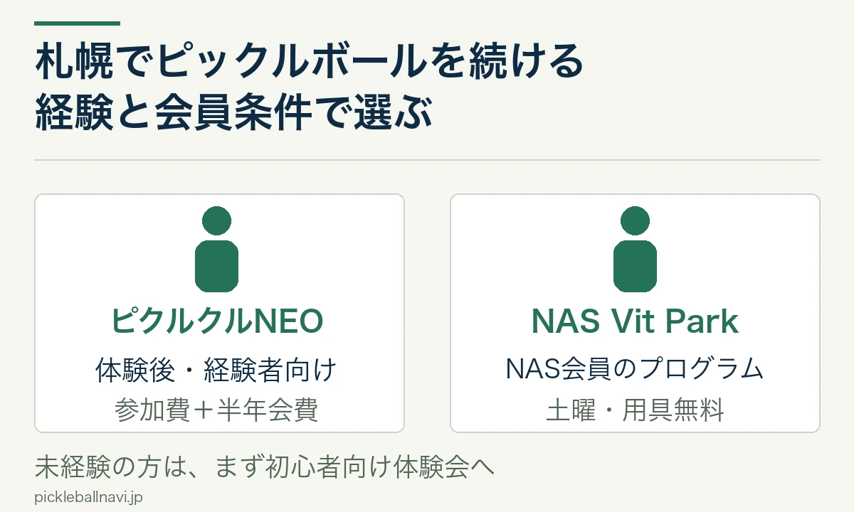 札幌の継続参加は経験者向けNEOサークルとNAS会員のプログラムで条件が異なる