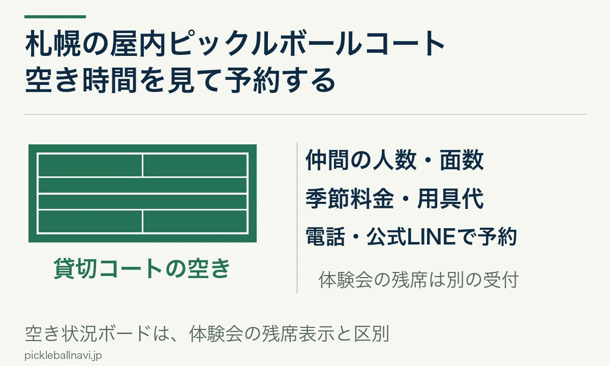札幌の屋内コート貸切は空き時間、人数と面数、季節料金と用具代を確認して予約する
