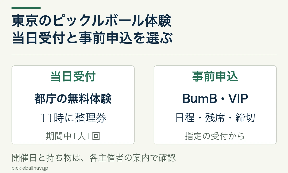 東京の体験は都庁の当日整理券とBumB・VIPの事前申込で受付方法が異なる